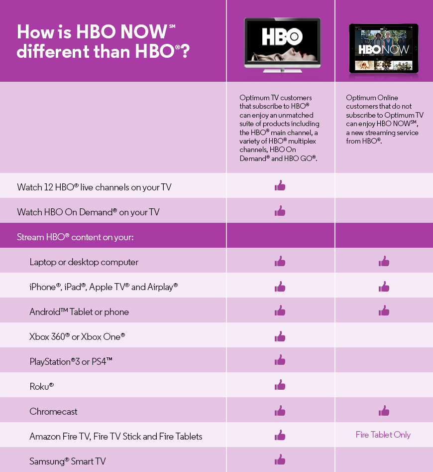 HBO NOW vs HBO ComparisonChart